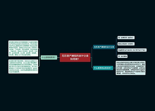 无形资产摊销的会计分录如何做？