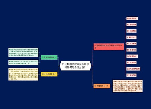 归还短期借款本金及利息时如何写会计分录？思维导图