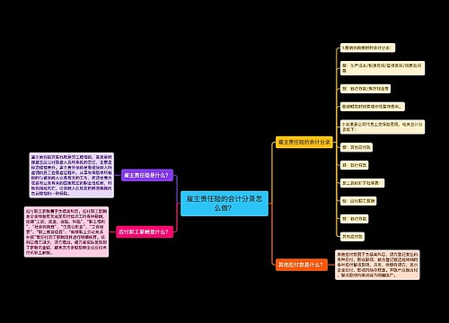 雇主责任险的会计分录怎么做？