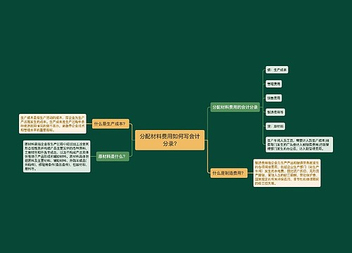 分配材料费用如何写会计分录?