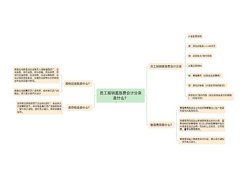 员工报销差旅费会计分录是什么？