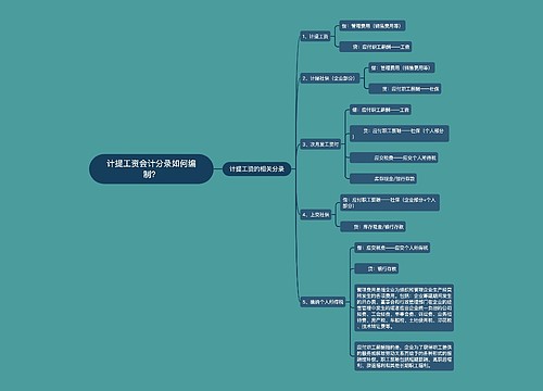 计提工资会计分录如何编制？