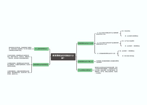 教育费附加如何做会计分录？