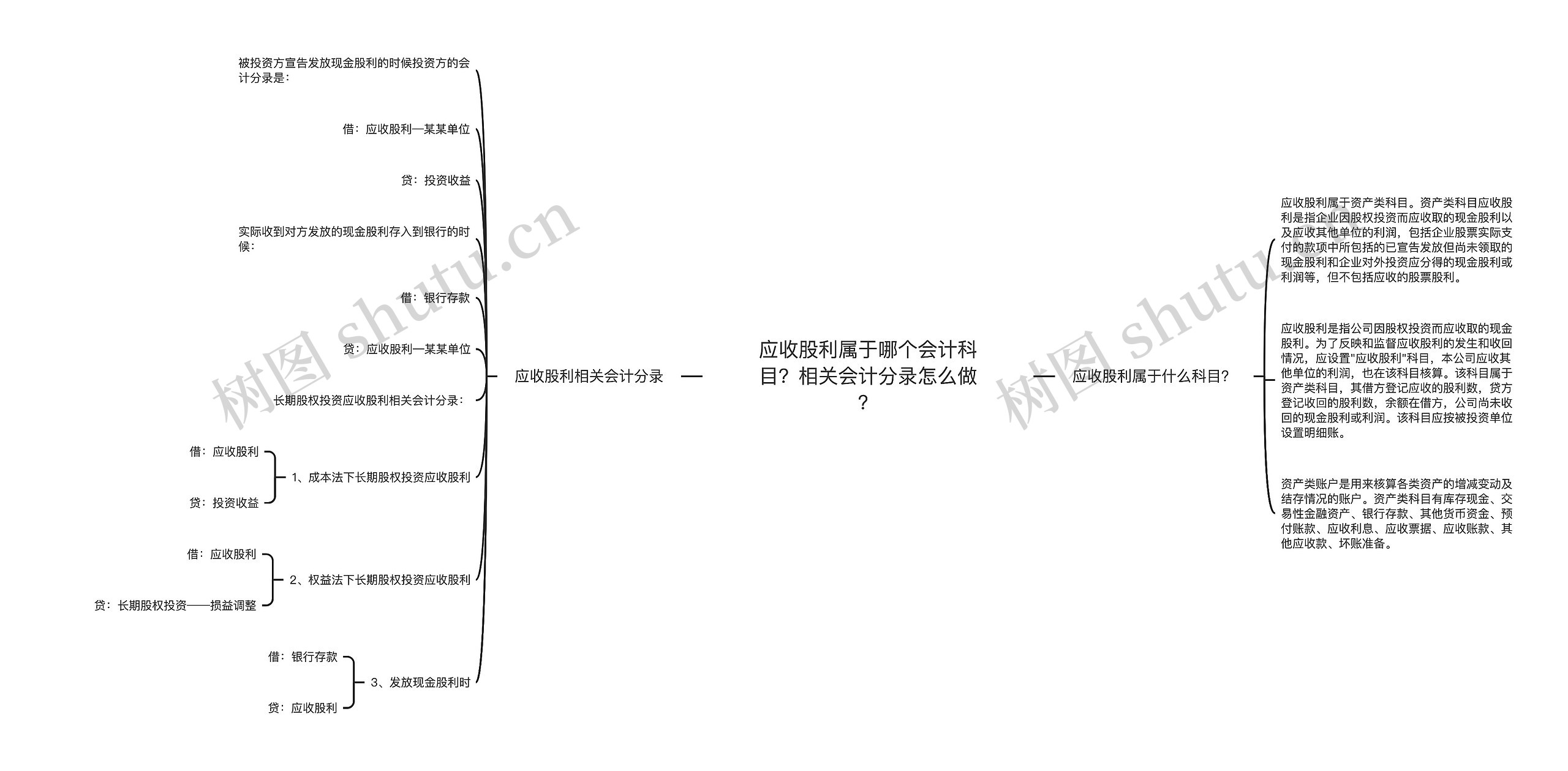 应收股利属于哪个会计科目？相关会计分录怎么做？