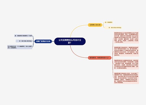 公司招聘费怎么写会计分录？思维导图