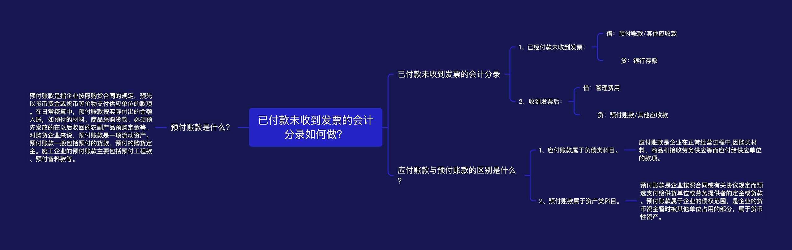 已付款未收到发票的会计分录如何做？