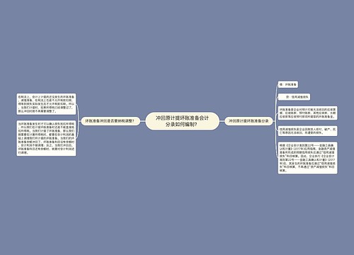 冲回原计提坏账准备会计分录如何编制？思维导图