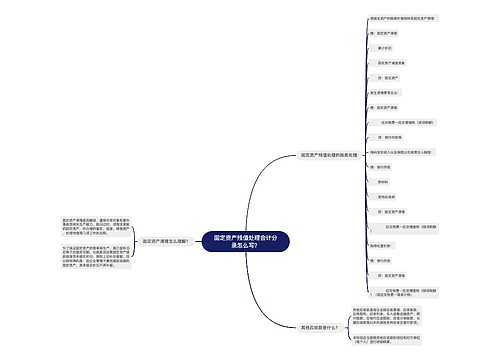 固定资产残值处理会计分录怎么写？思维导图