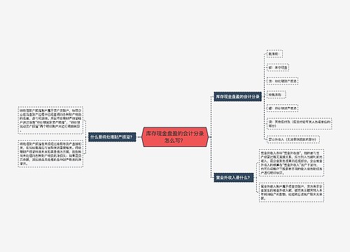 库存现金盘盈的会计分录怎么写？思维导图