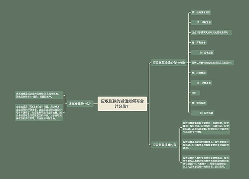 应收账款的减值如何写会计分录？