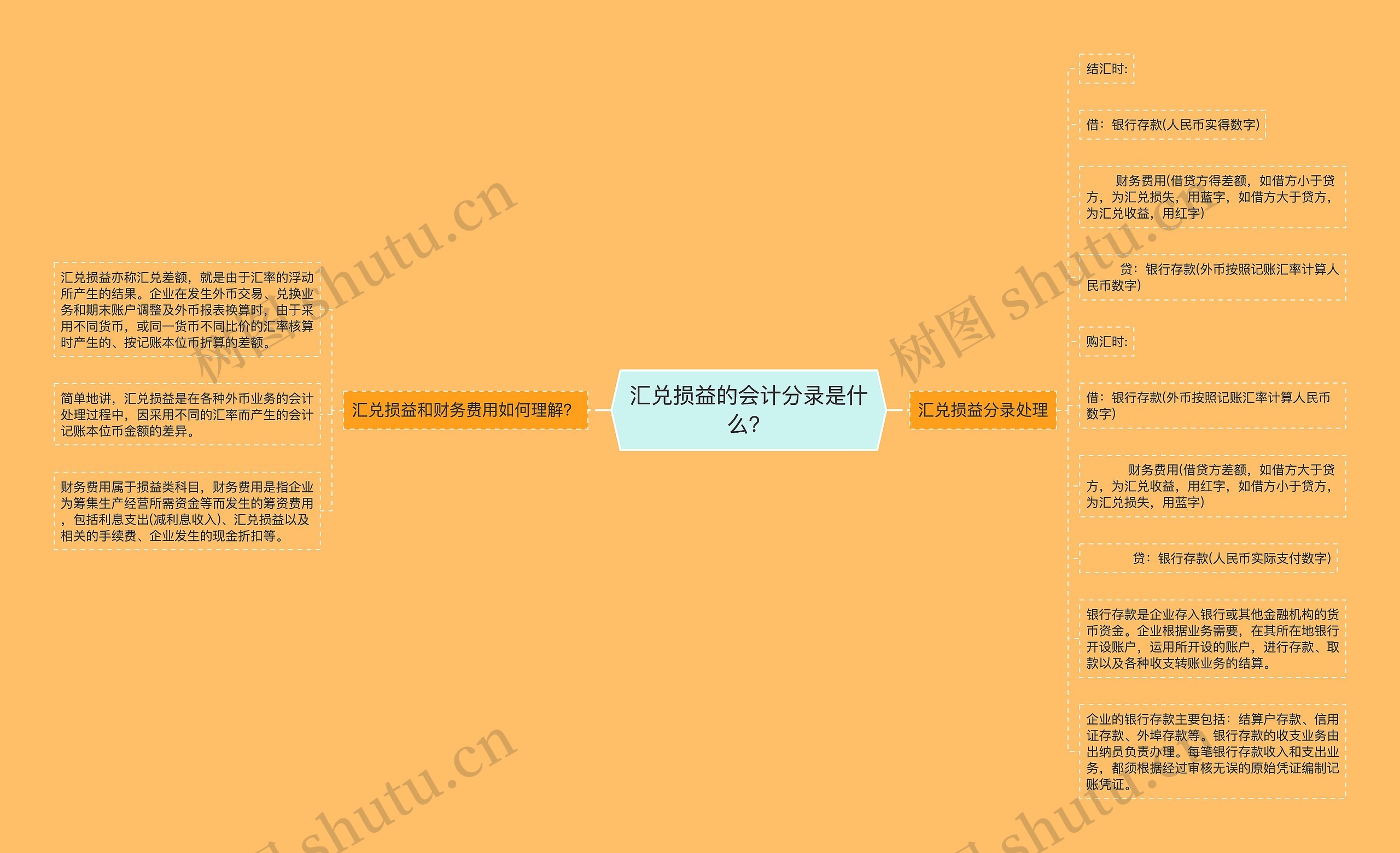 汇兑损益的会计分录是什么？思维导图