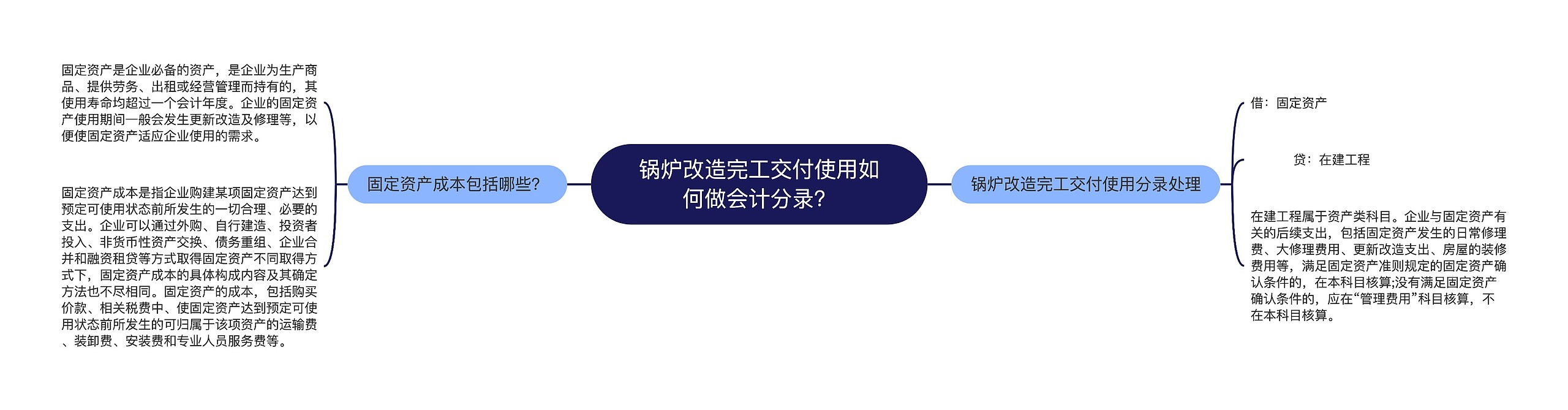 锅炉改造完工交付使用如何做会计分录？