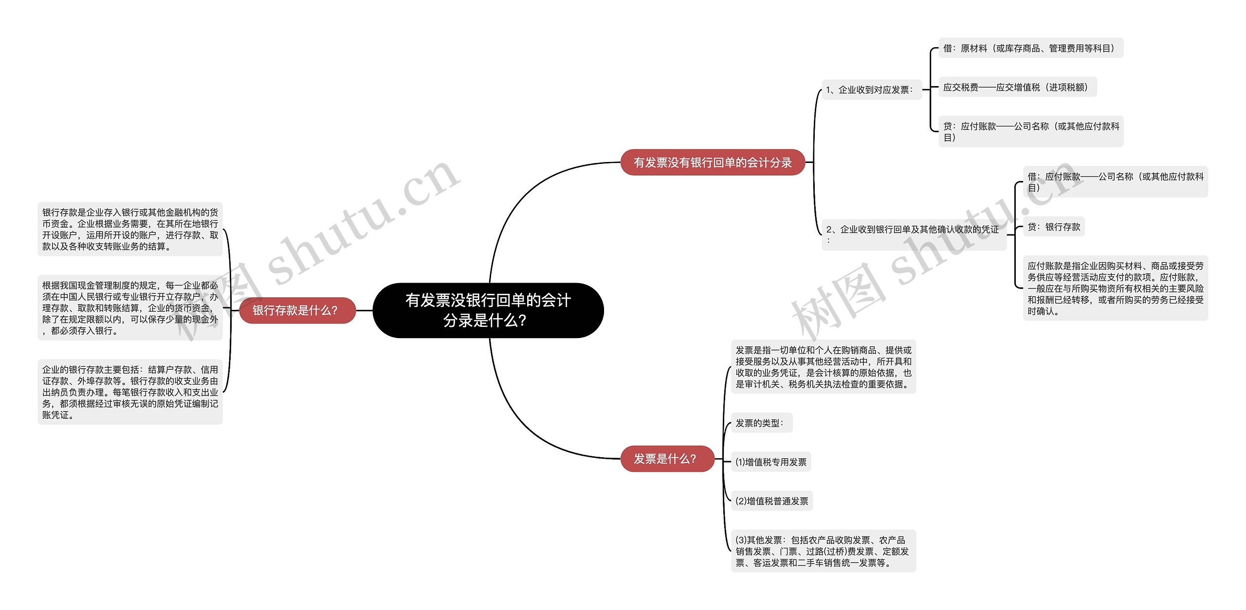 有发票没银行回单的会计分录是什么？