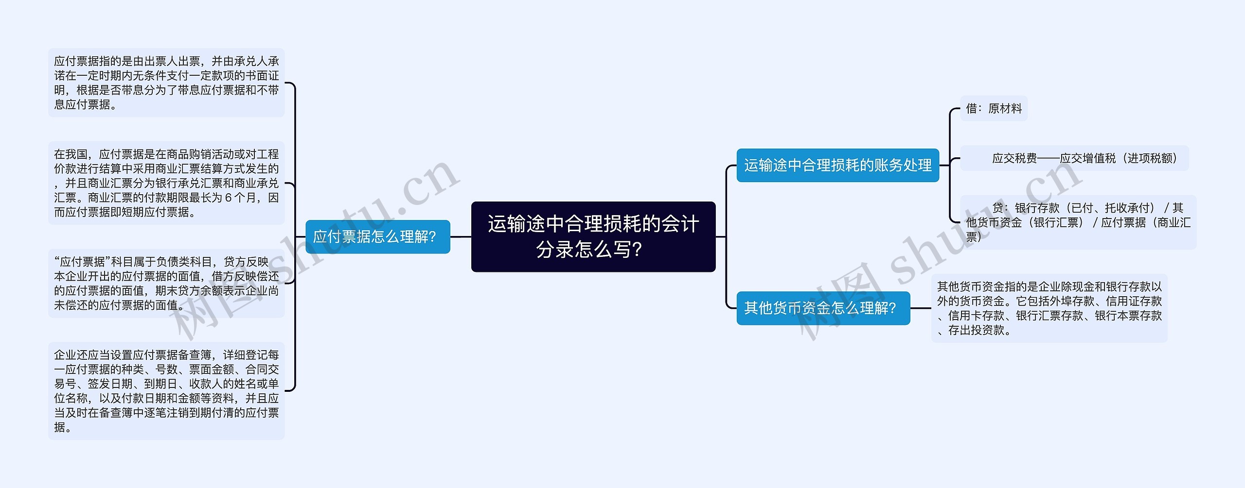 运输途中合理损耗的会计分录怎么写？