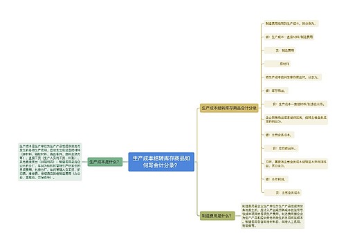 生产成本结转库存商品如何写会计分录？