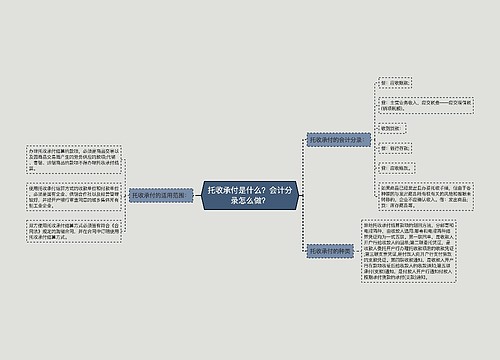 托收承付是什么？会计分录怎么做？思维导图