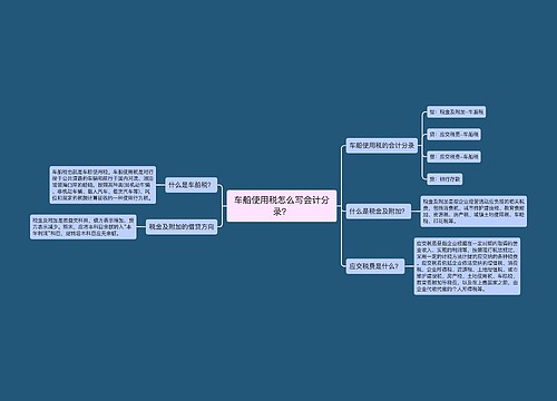 车船使用税怎么写会计分录？