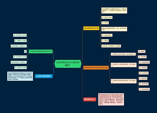 发出材料的会计分录如何编制？