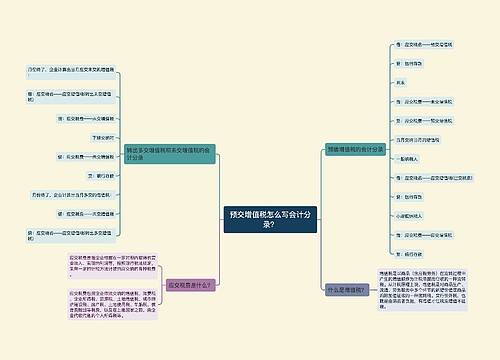 预交增值税怎么写会计分录？思维导图