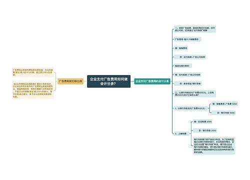 企业支付广告费用如何做会计分录？思维导图