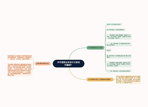 外币借款业务会计分录如何编制？思维导图