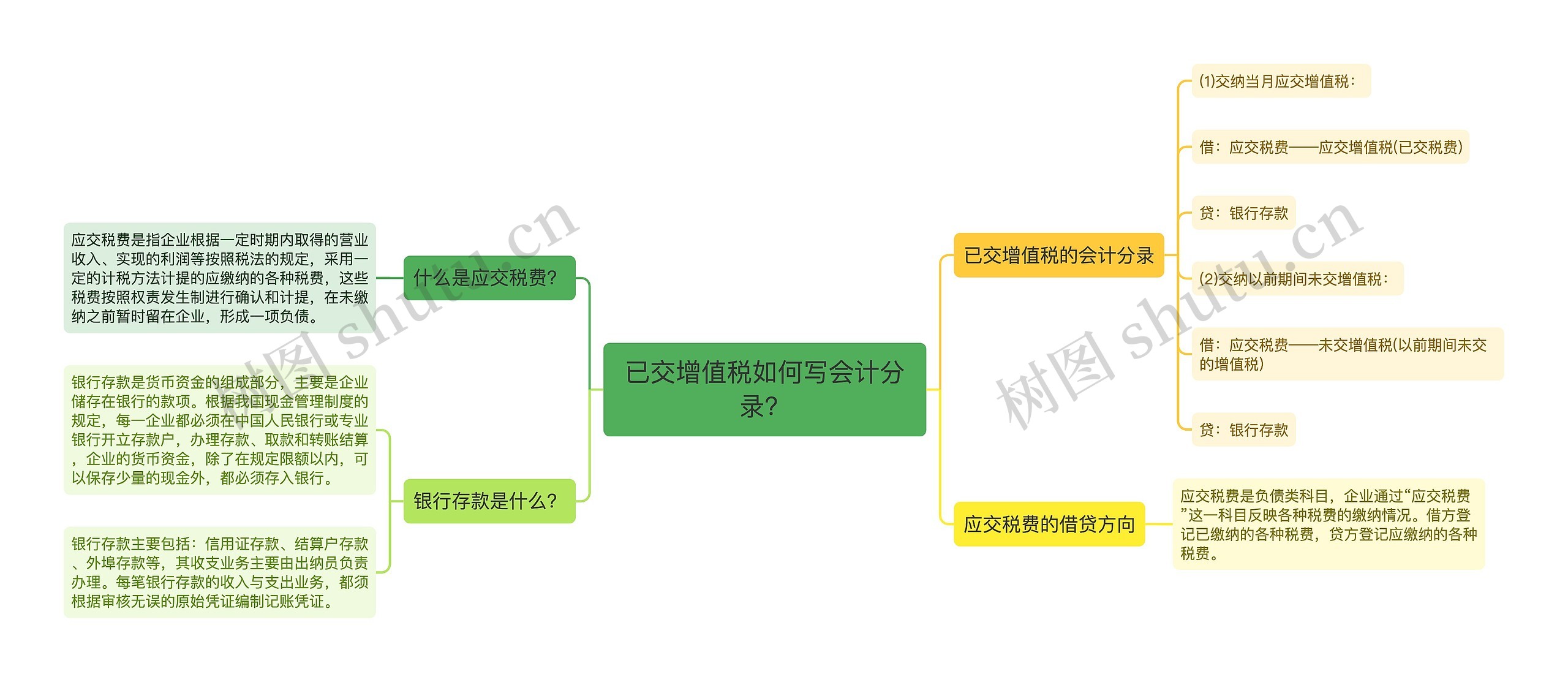 已交增值税如何写会计分录？