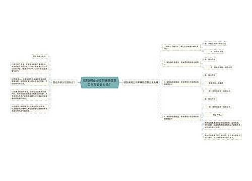 收到保险公司车辆赔偿款如何写会计分录？思维导图