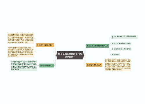 给员工购买意外险如何写会计分录？