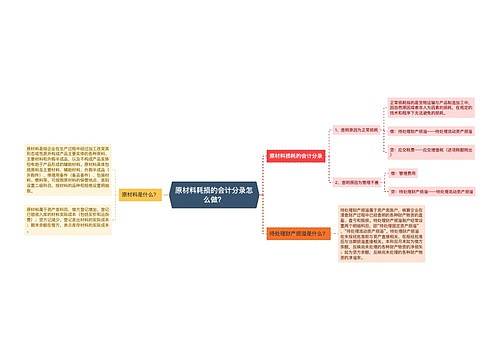 原材料耗损的会计分录怎么做？思维导图