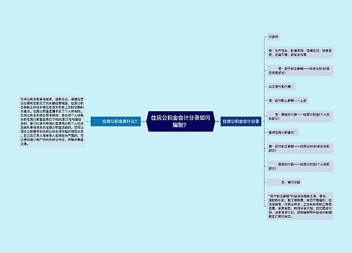 住房公积金会计分录如何编制？