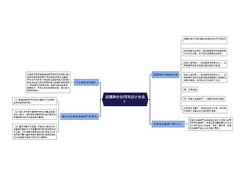 股票降价如何写会计分录？思维导图