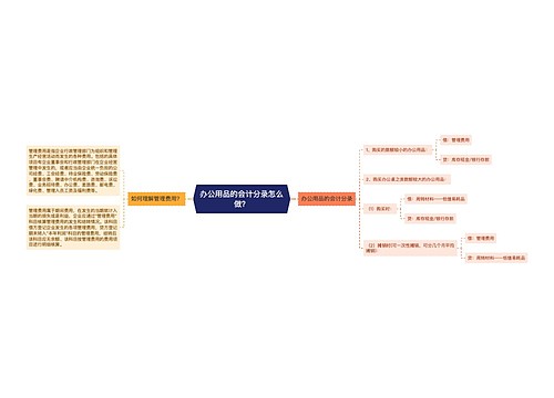 办公用品的会计分录怎么做？思维导图