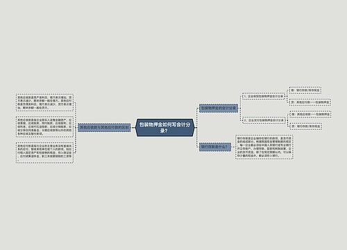 包装物押金如何写会计分录？思维导图