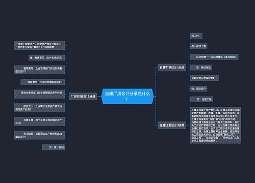 自建厂房会计分录是什么？