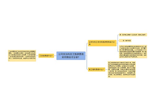 公司支出的员工旅游费用如何做会计分录？