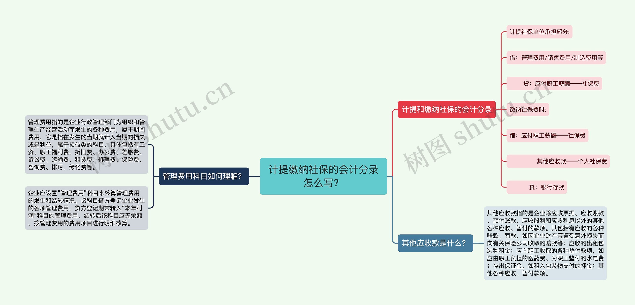 计提缴纳社保的会计分录怎么写？