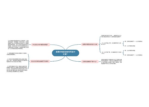 股票价格变动如何写会计分录？思维导图