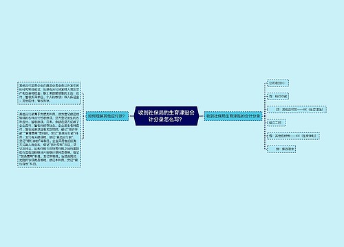 收到社保局的生育津贴会计分录怎么写？思维导图