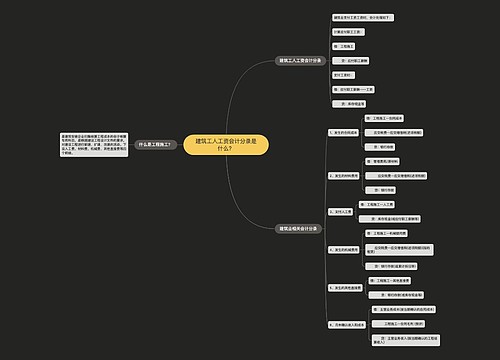 建筑工人工资会计分录是什么？思维导图