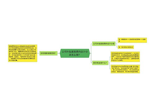 公司补贴差旅费的会计分录怎么做？思维导图