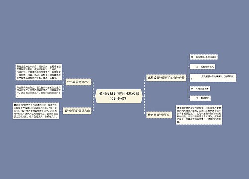 出租设备计提折旧怎么写会计分录？