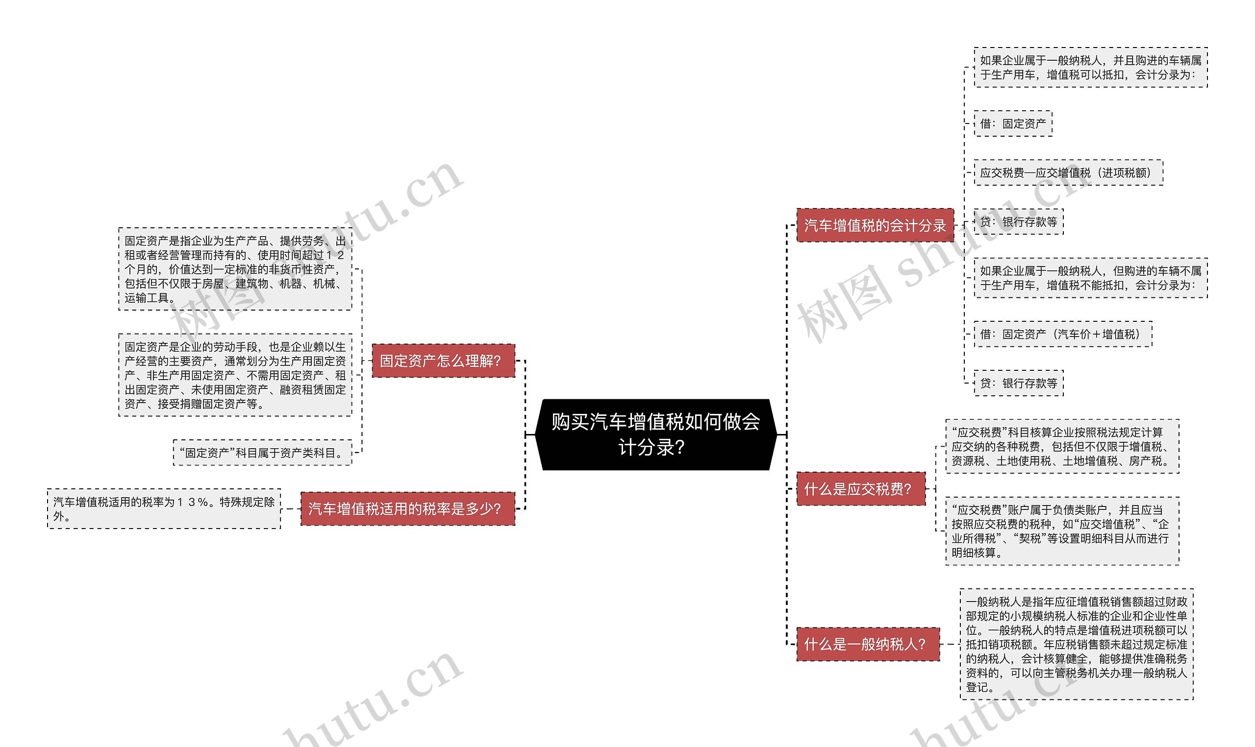 购买汽车增值税如何做会计分录？