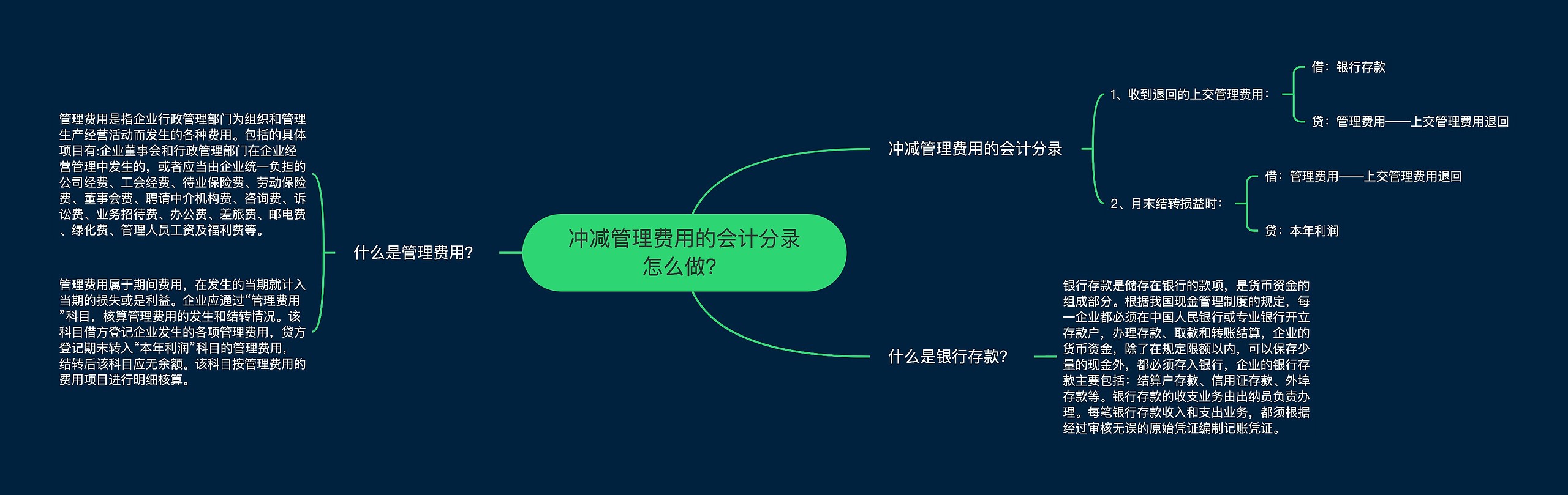 冲减管理费用的会计分录怎么做？