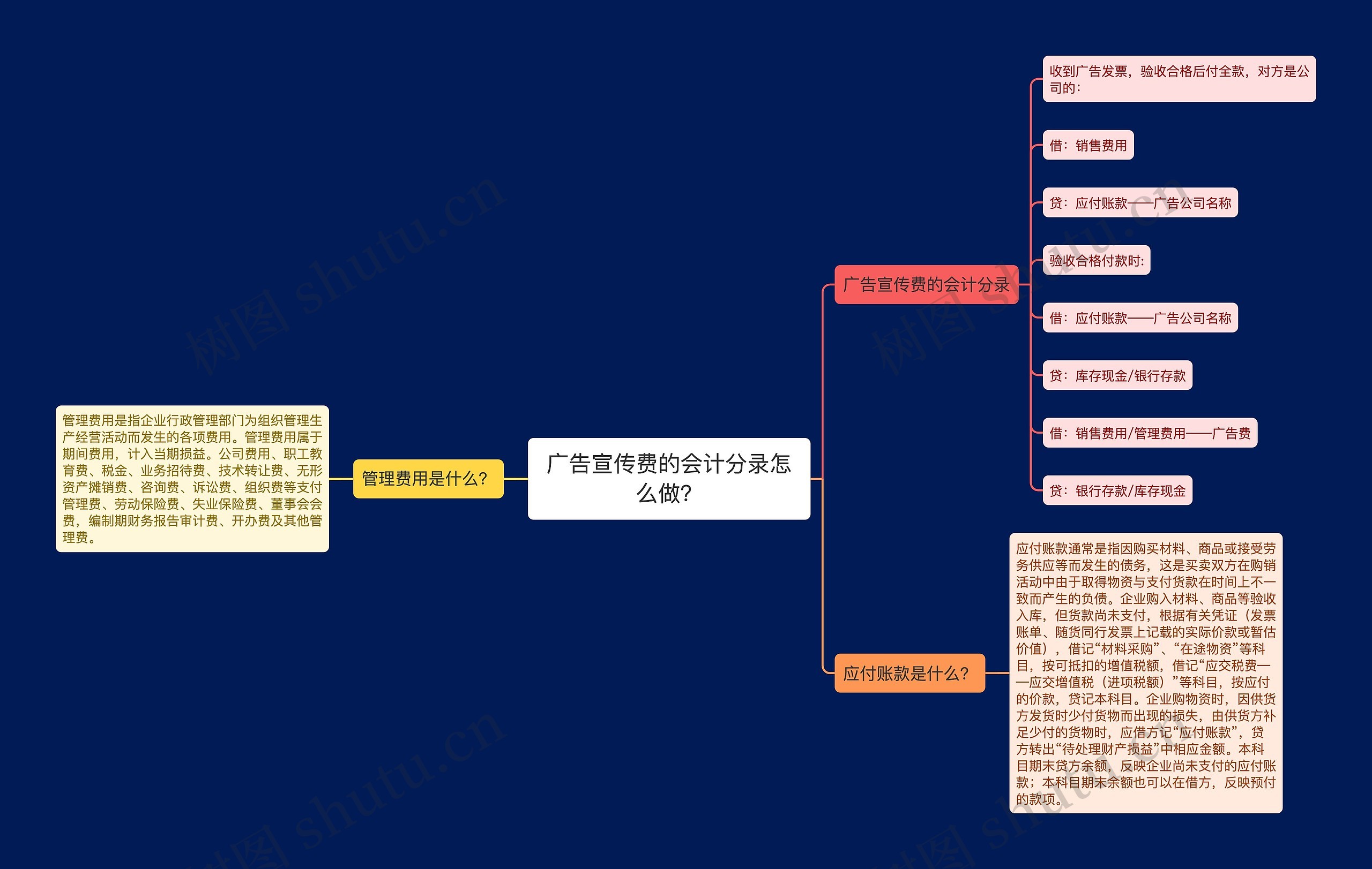 广告宣传费的会计分录怎么做？