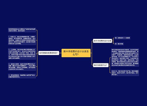 刷卡手续费的会计分录怎么写？