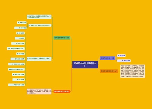 还备用金会计分录是什么？思维导图