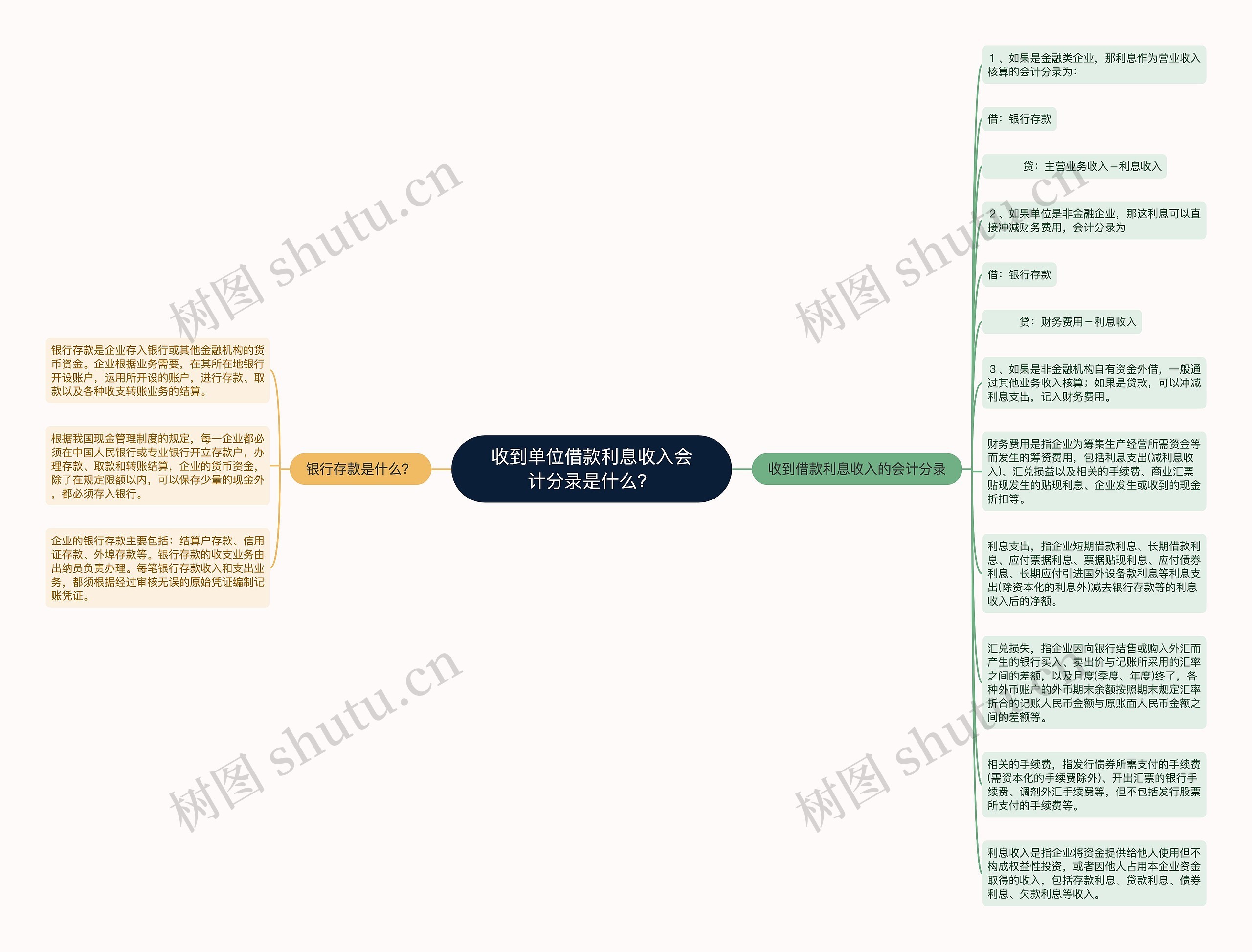 收到单位借款利息收入会计分录是什么？