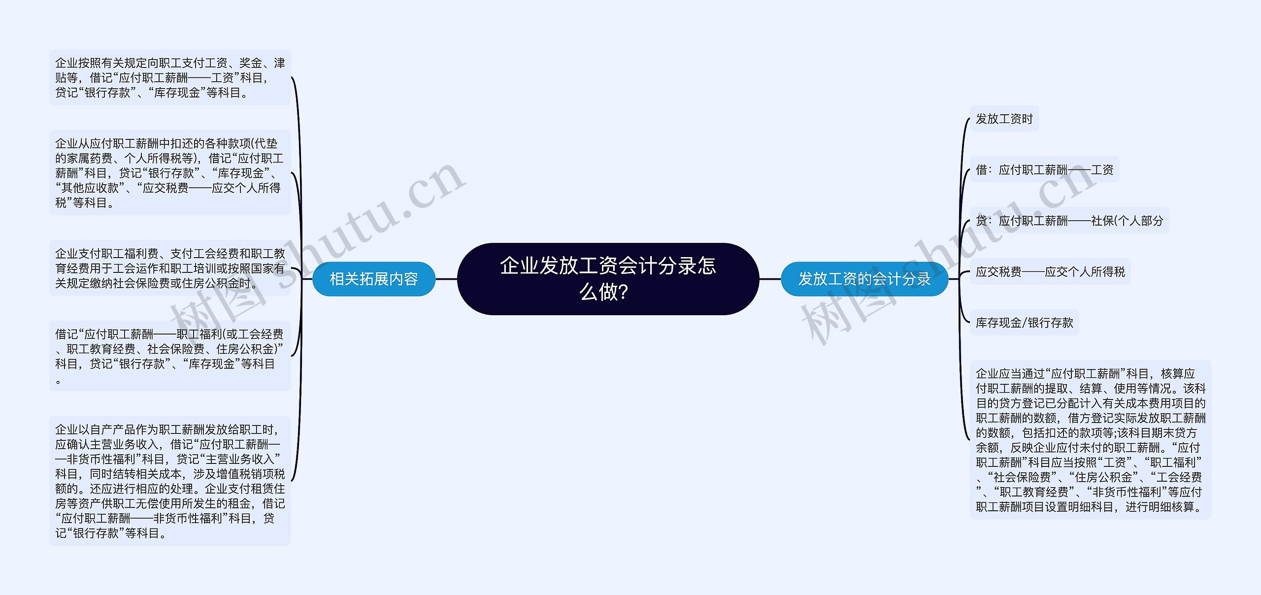 企业发放工资会计分录怎么做？