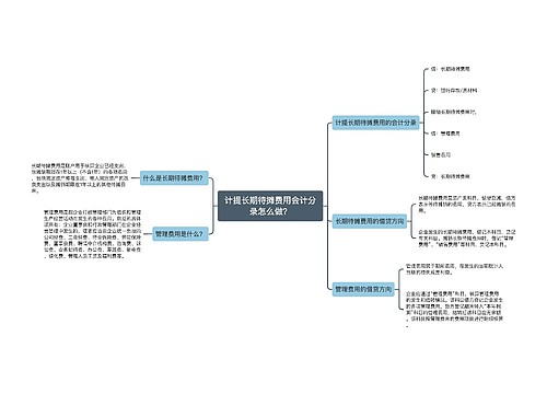 计提长期待摊费用会计分录怎么做？思维导图