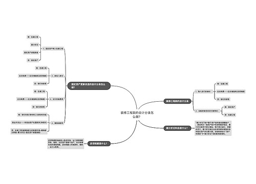 装修工程款的会计分录怎么做？思维导图